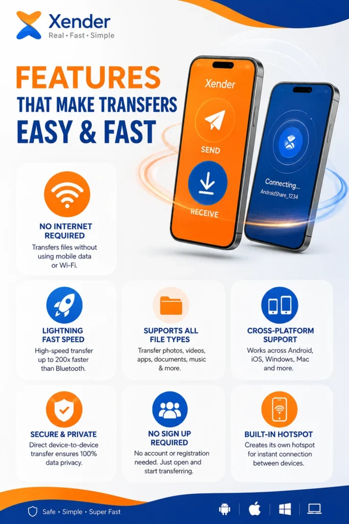 How to Transfer Files Between Two iPhones Using Xender
