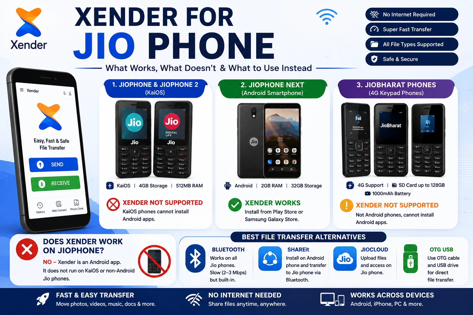 Xender for Jio Phone — What Works, What Doesn't, and What to Use Instead (2026) 5 Xender for Jio Phone