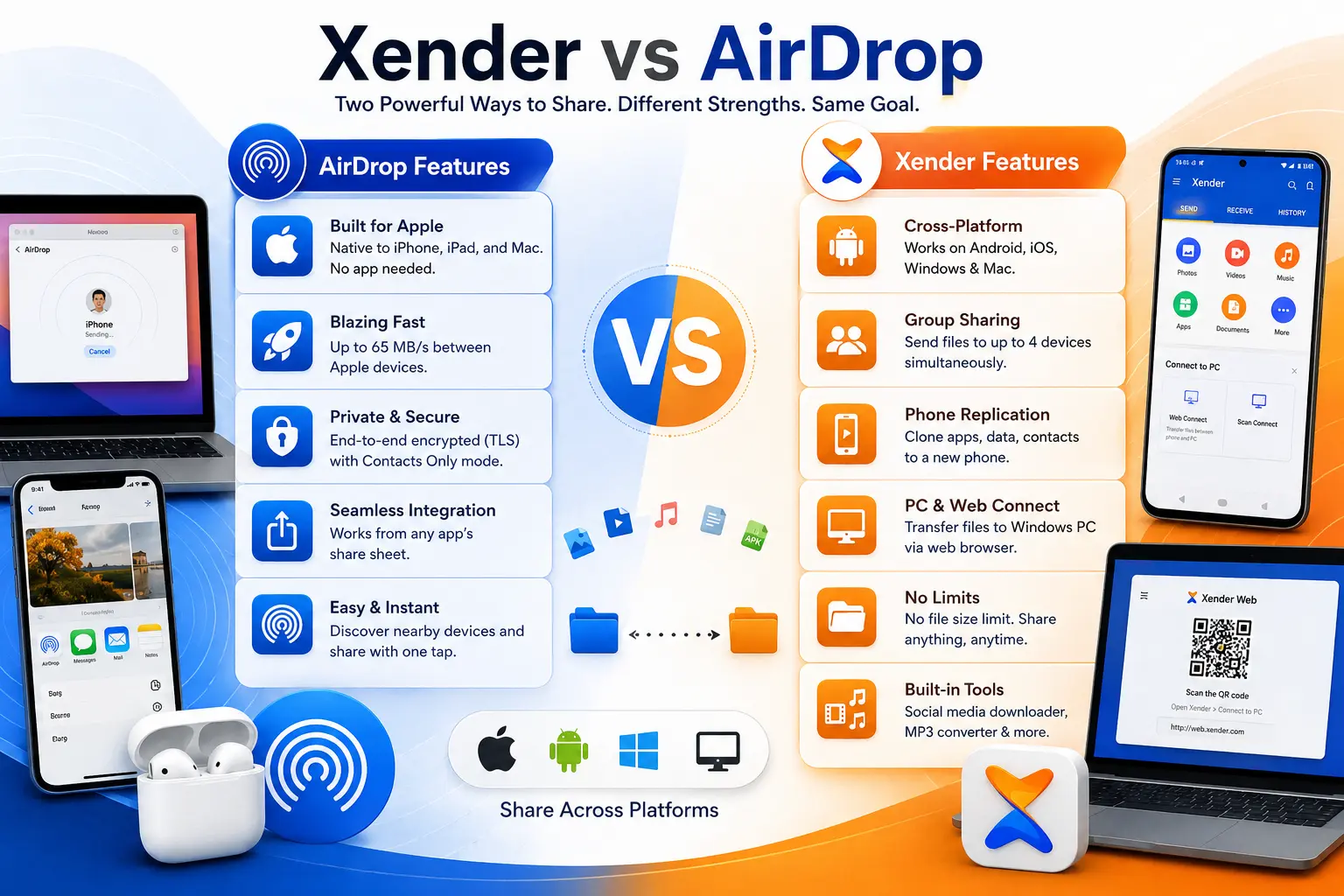 Xender-vs-Airdrop