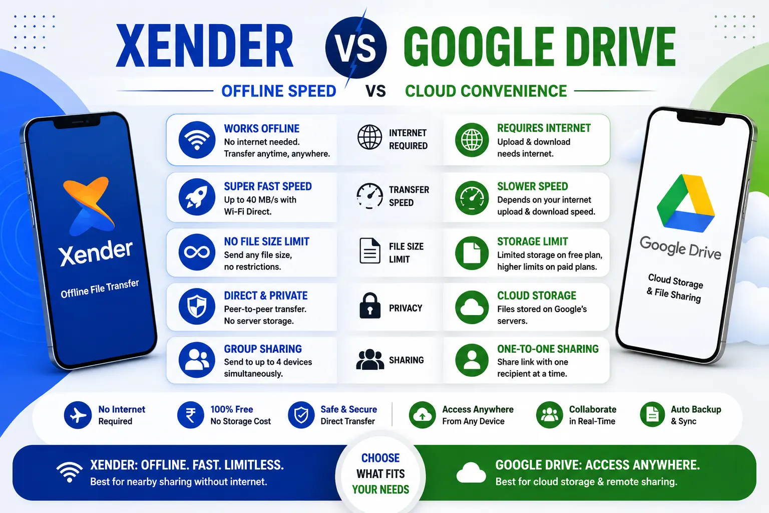 Xender vs Google Drive — Offline Speed vs Cloud Convenience (2026) 1 Xender vs Google Drive