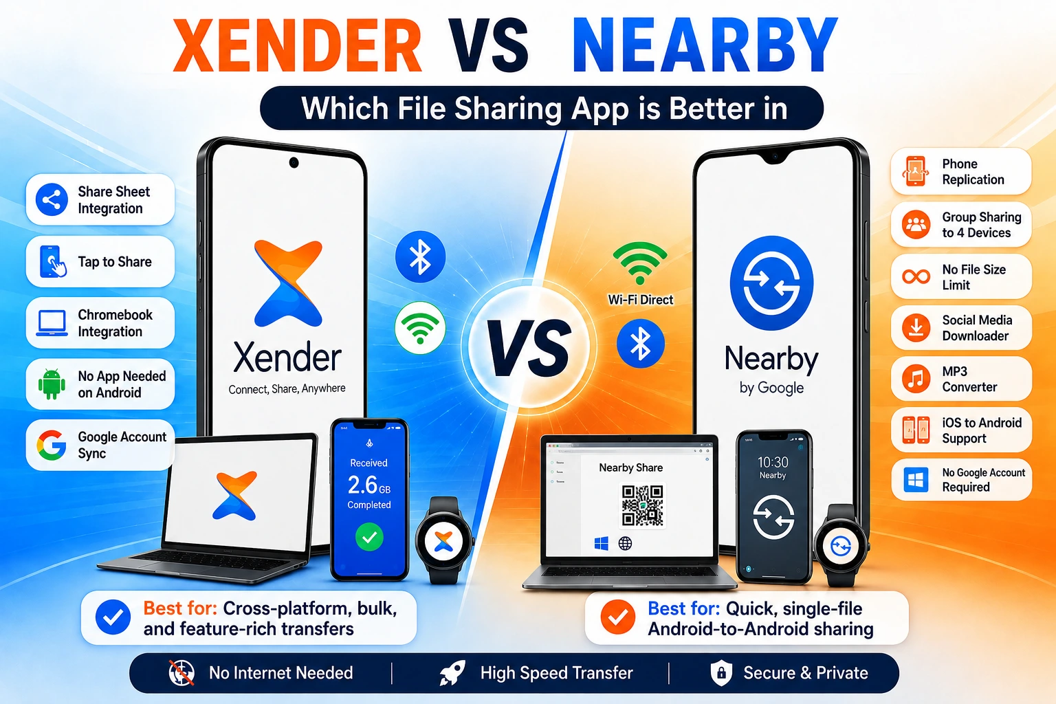 Xender vs Nearby Share (Quick Share) — Which One Should You Use in 2026? 1 Xender vs Nearby Share