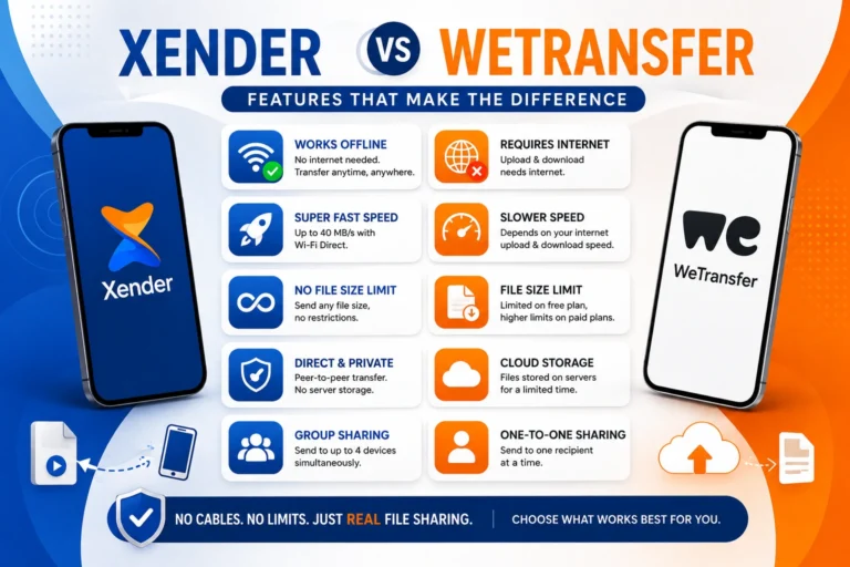 Xender vs WeTransfer
