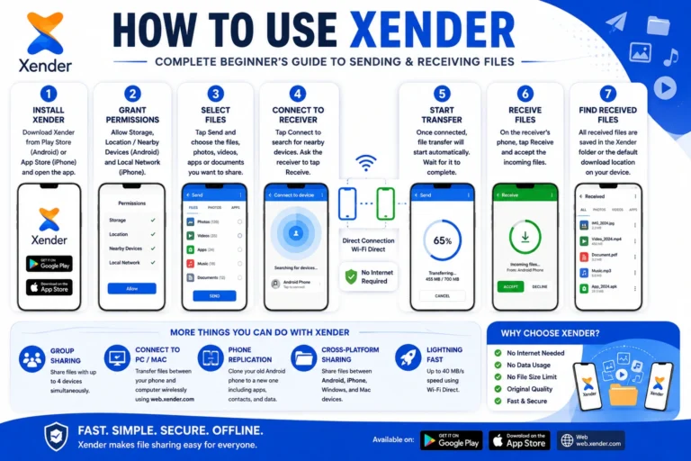 How to Use Xender — Complete Beginner's Guide for Android & iPhone (2026) 7 how to use Xender